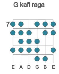 Guitar scale for G kafi raga in position 7